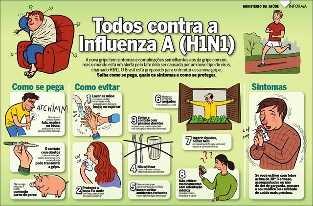 Vacinação H1N1