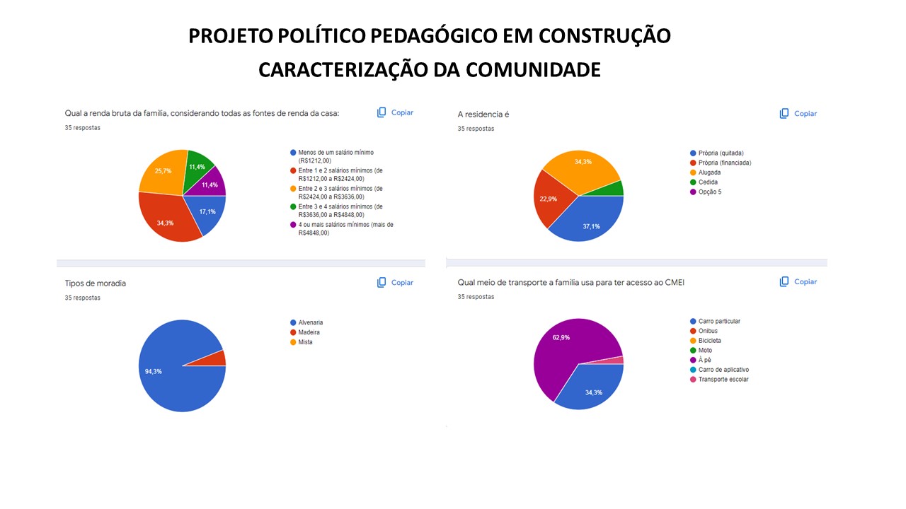 Pesquisa aliada às tecnologias. PPP em construção.